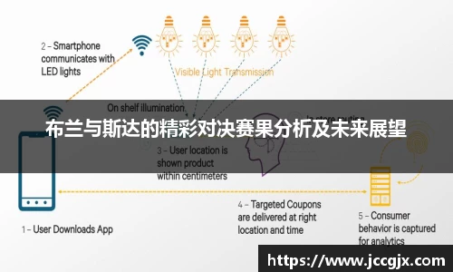 布兰与斯达的精彩对决赛果分析及未来展望